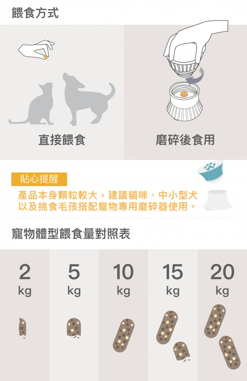 健毛食用@150x-100.jpg